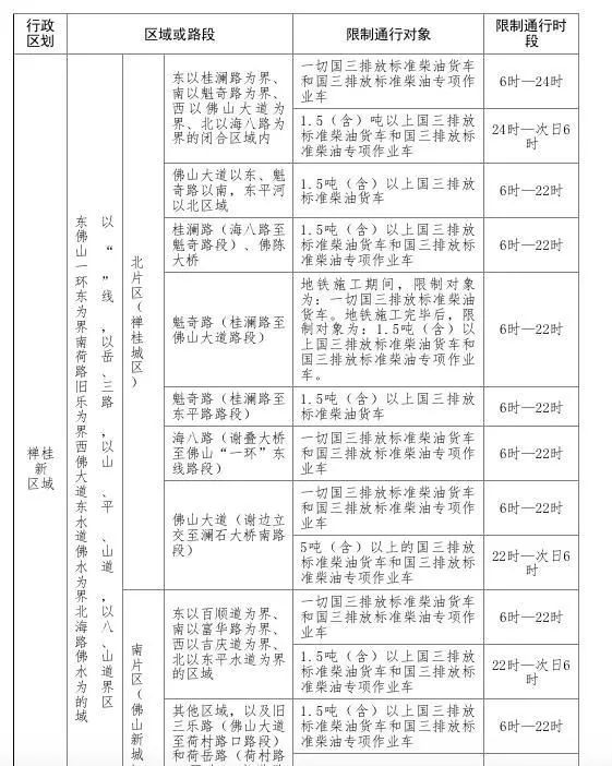 佛山限行时间调整，禁止一切货车通行！