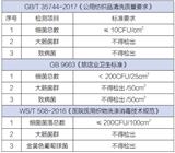 【業(yè)內(nèi)分析】織物洗滌衛(wèi)生檢測如何達標？