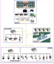 中山系统集成-酒店业态楼宇自控解决方案