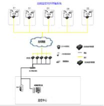 中山网络工程-网络监控摄像系统的安装方法介绍