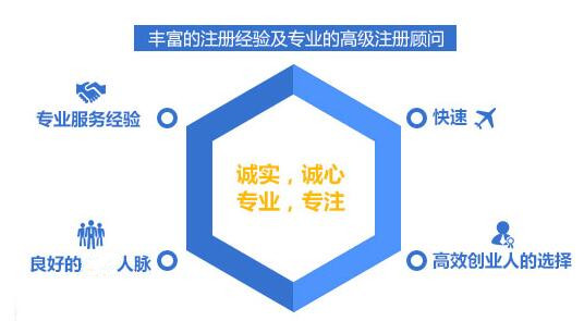 工商业务办理选伍合财税,诚信办理，让您满意