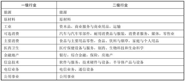 【盈亚证券咨询】常见的行业指数有哪些？