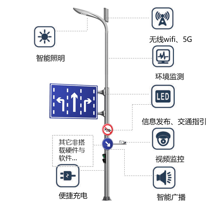 一杆多用助力智慧城市建设 智慧杆塔 智慧共杆