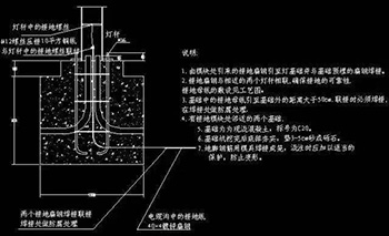 户外景观灯如何安全防护与接地