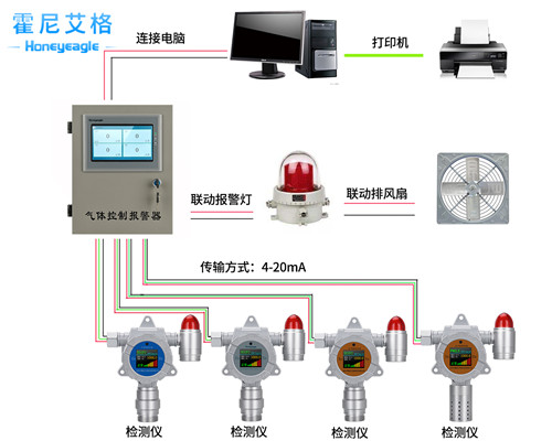 专注研发溴化氢气体检测仪