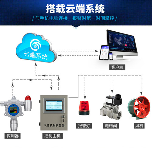 液化气气体检测仪厂商