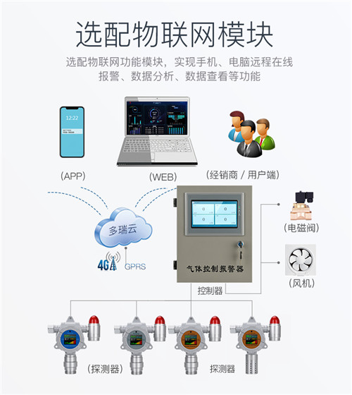 氨气气体检测仪哪个厂商好