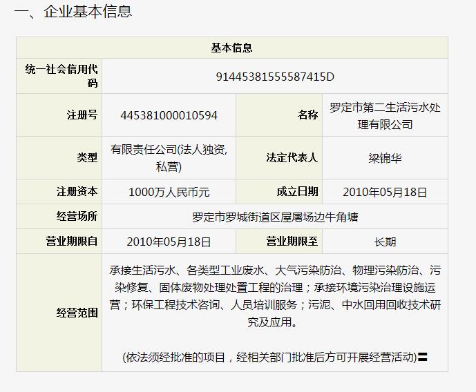 罗定市第二生活污水处理有限公司环境信息公开