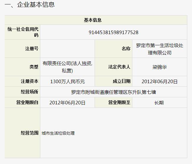 2017年罗定垃圾场信息公开