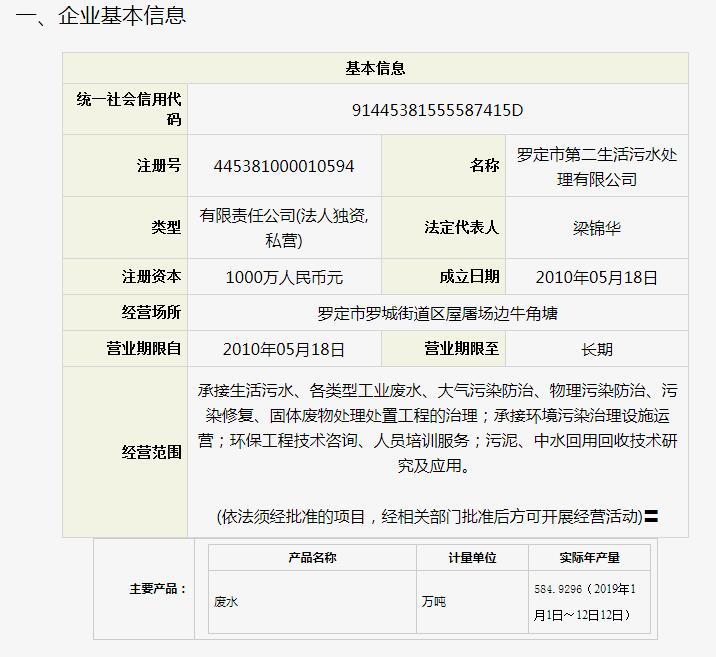 2019罗定市第二生活污水处理有限公司信息公开