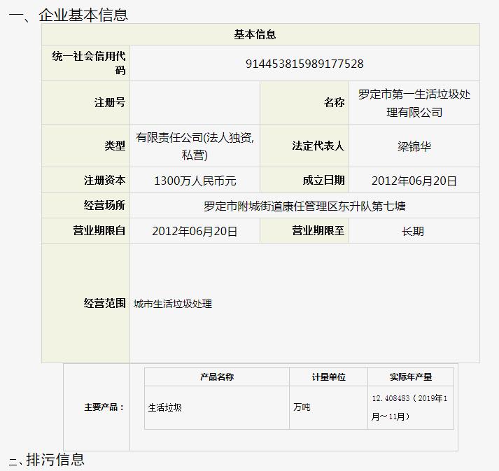 2019罗定市{dy}生活垃圾处理有限公司信息公开