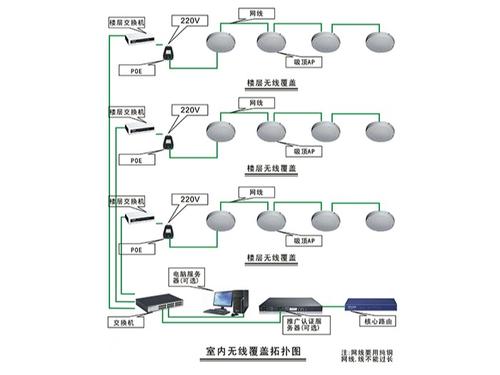 无线覆盖系统