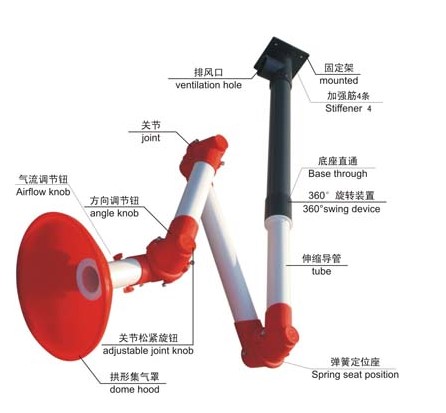 实验室万向抽气罩_万向抽风罩