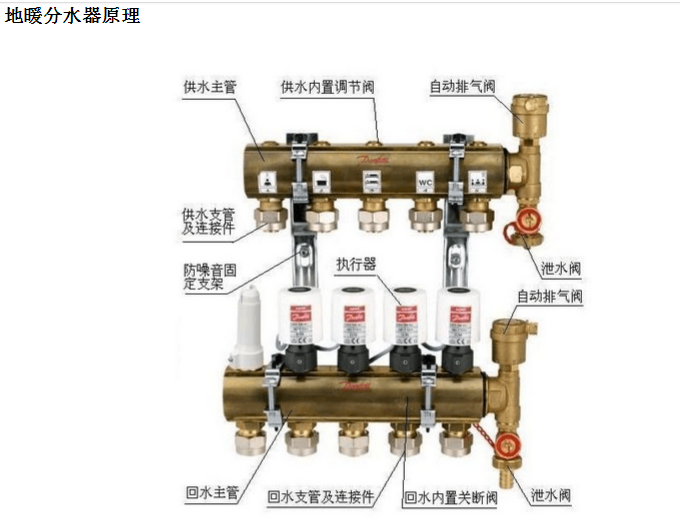 武漢分集水器漏水維修、更換