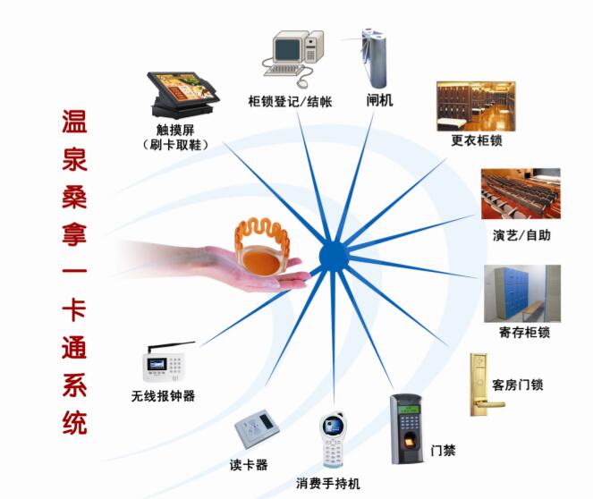 河北河南溫泉景區(qū)收銀系統(tǒng)游泳館手牌計費軟件