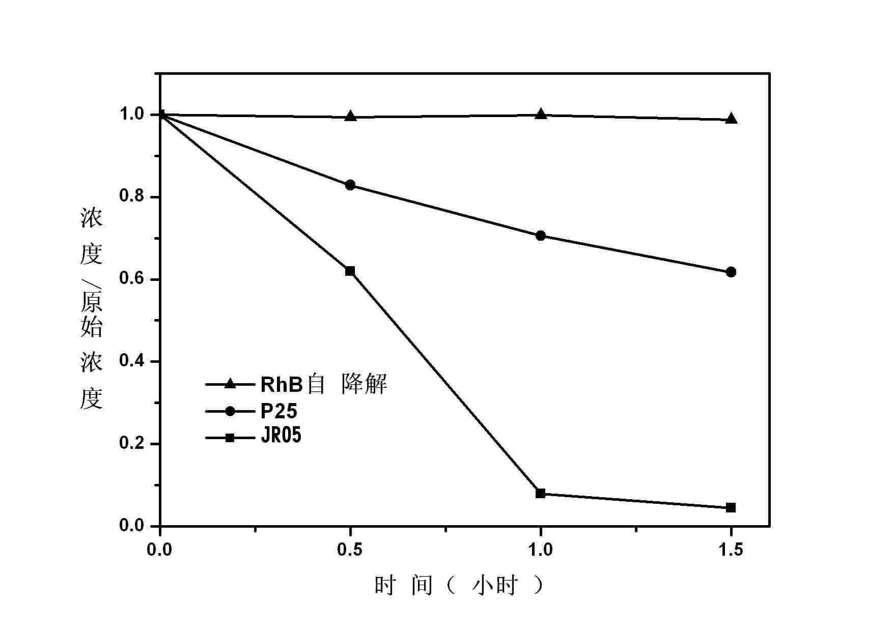 气相纳米二氧化钛 硅胶工业专用JC-TF25纳米氧化钛