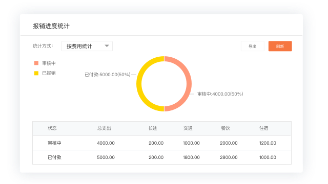 武漢地區(qū)銷售金蝶軟件  精斗云云報銷 手機(jī)報銷軟件