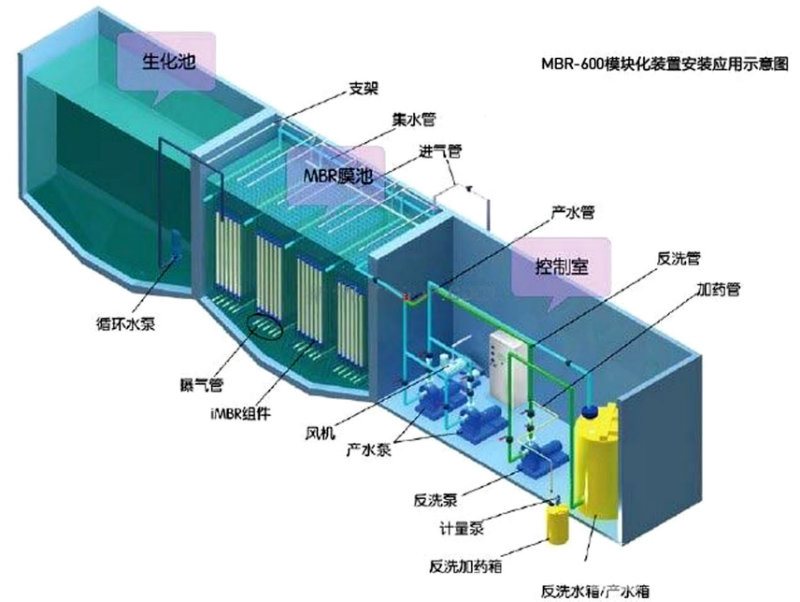 酒泉农村污水处理设备，泰源环保TYHB