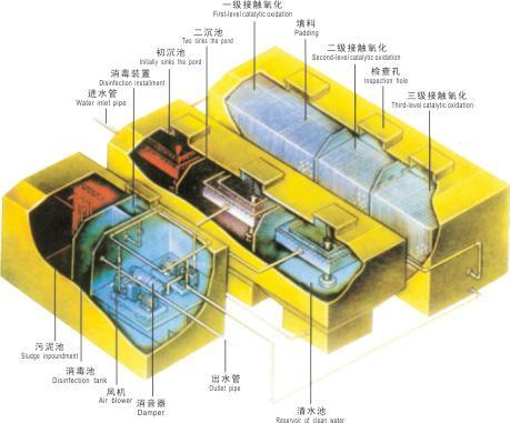 TYHB定西医院污水处理设备到泰源