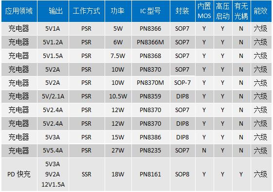 常用充电器芯片有哪些