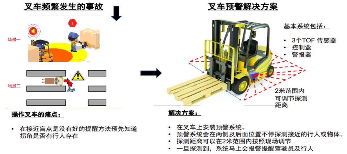 叉车安全LHS立宏安高的解决方案安全可靠，价格实惠！