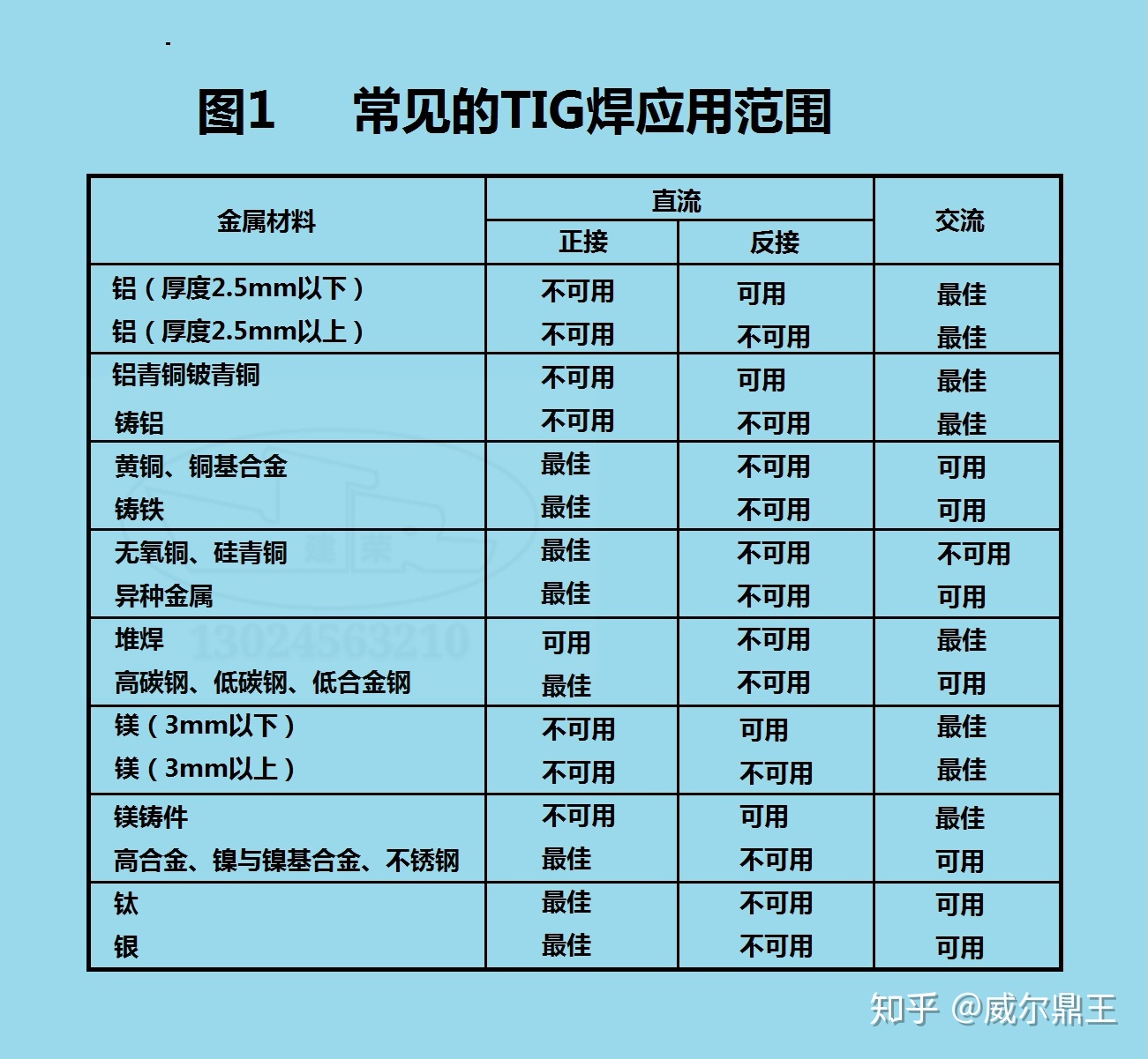 鶴山市工業(yè)氣體全方位供應(yīng)、共和氬氣網(wǎng)上購(gòu)買攻略