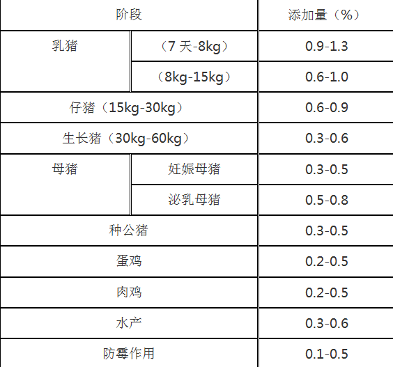 山東華瑞牧業(yè)二甲酸鉀對肉雞性能免疫及腸道健康的影響