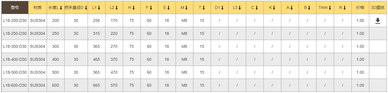 TANJA L18光亮饰面机械把手 不锈钢厨具把手电控柜拉手