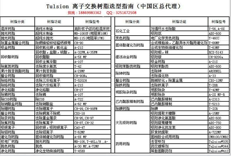 化學鎳，離子鎳，離子銅，絡合銅，堿式氯化銅，銅回收，鎳回收