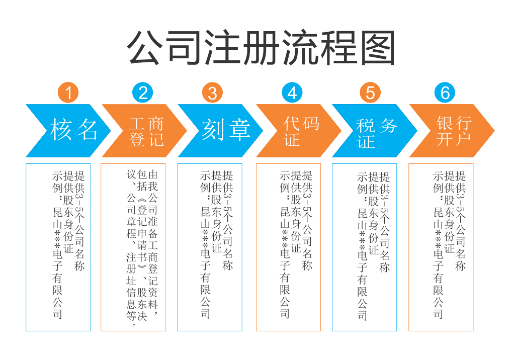 淄博伍合代理記賬公司辦理工商業務讓您放心滿意
