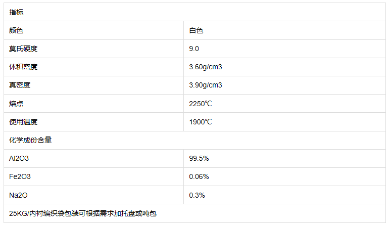 不銹鋼噴砂用白剛玉粒度砂 36目46目54目60目原始圖片3
