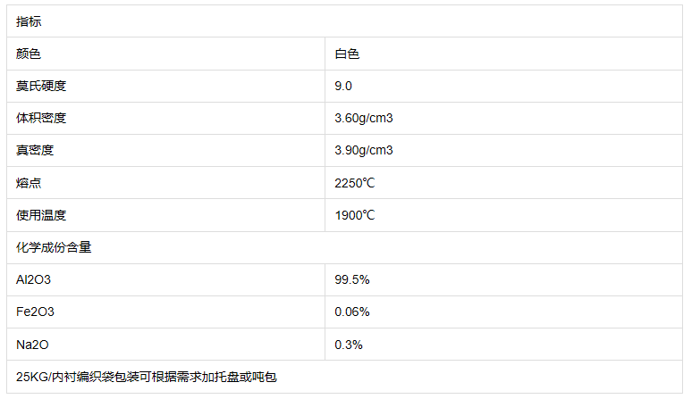 噴砂機(jī)用磨料 白剛玉46目54目60目80目