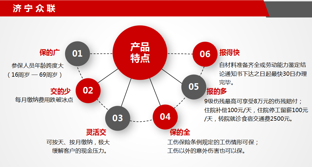 购买雇主责任险的好处。