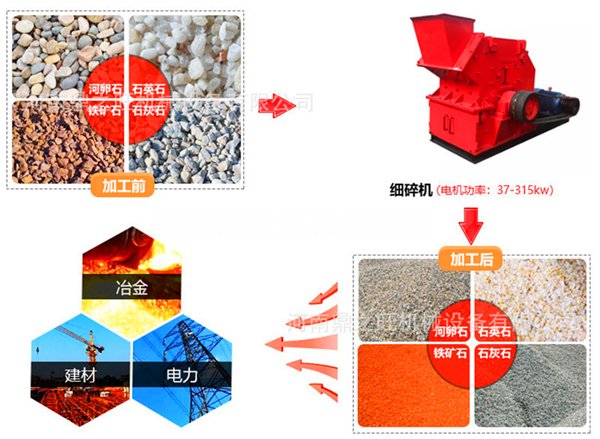 自主研發河卵石反擊式制砂機-設備優勢