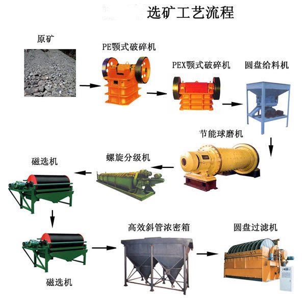 鉑思特金礦提取技術(shù)，氨法分離金泥中的金銀，選金尾礦脫水壓濾機