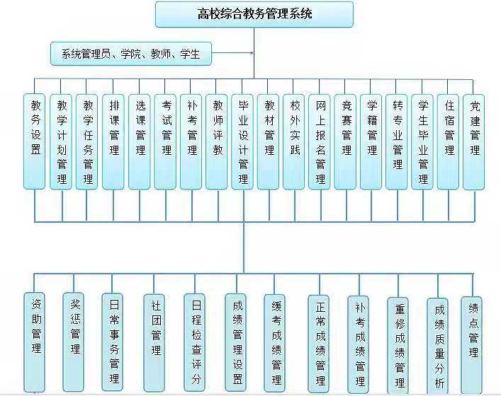 智慧校園信息系統(tǒng)