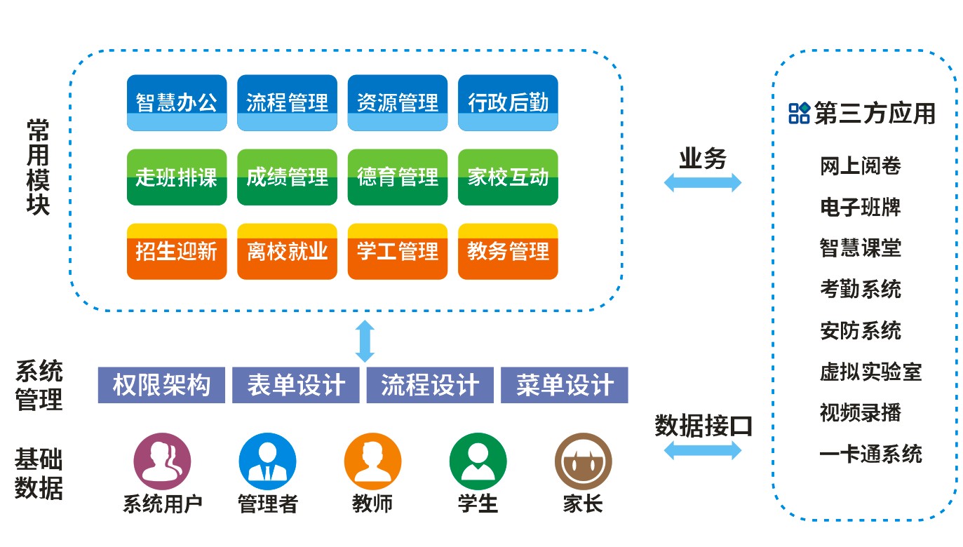 智慧校园建设实施方案