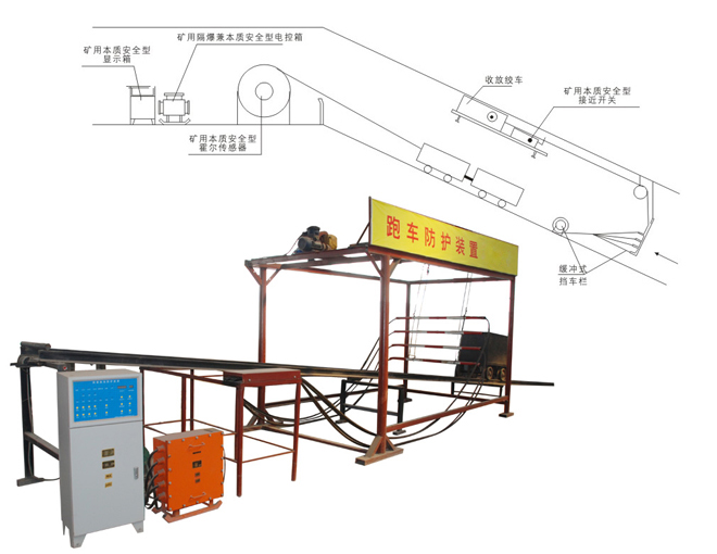 供應(yīng)礦用斜坡跑車防護(hù)裝置