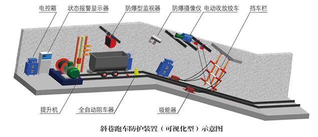 山東供ZDC30-2.2跑車防護裝置 
