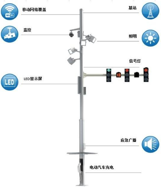 智能路燈廠家 智能路燈桿 智能路燈價(jià)格 智能路燈控制系統(tǒng)