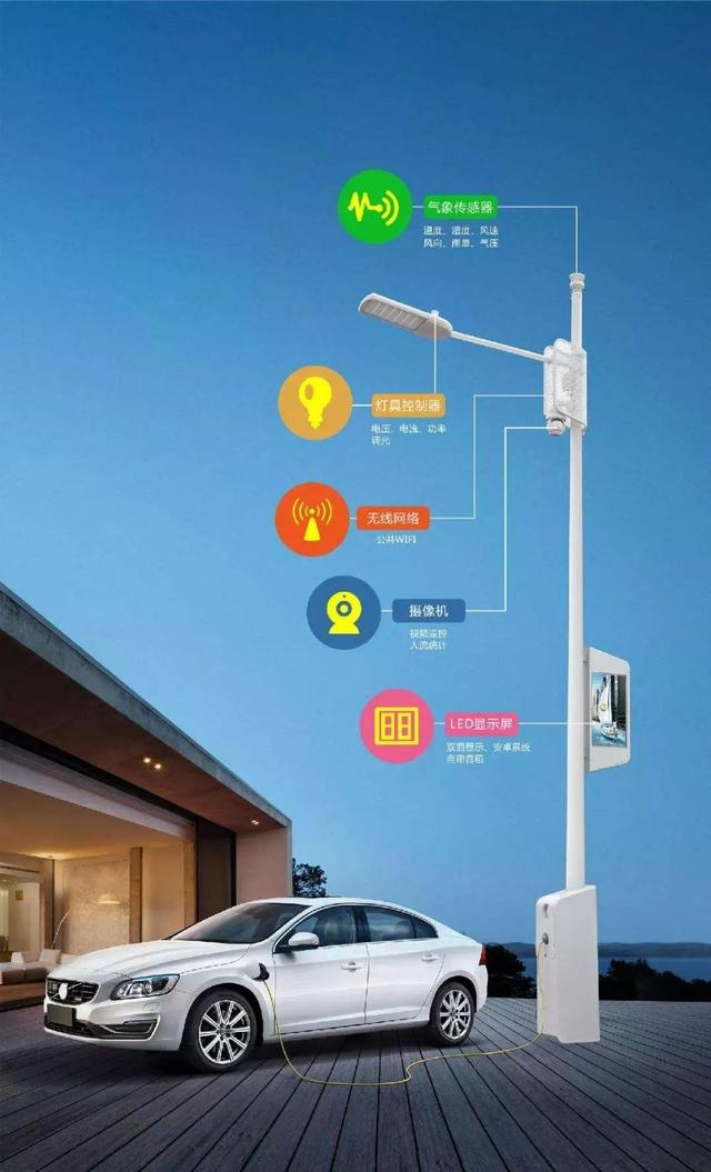 智能路燈廠家 智能路燈桿 智能路燈價格 智能路燈控制系統原始圖片3