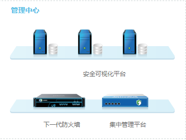 项目投标 山东聊城深信服防火墙AC-1000-B1190厂家授权