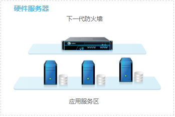 项目报备 山东聊城深信服防火墙AC-1000-B1150经销商