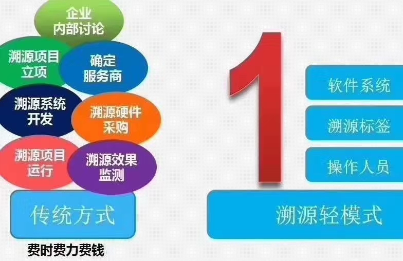 禽類腳環 追溯類腳扣二維碼的全程追溯集中屠宰腳環，家禽監管標識牌，溯源腳扣環，二維碼的雞腳環，禽類腳牌環，活禽集中屠宰腳環原始圖片3