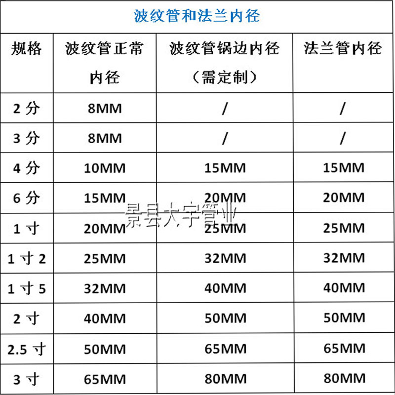 不銹鋼金屬軟管、金屬軟管、金屬軟鏈接、補(bǔ)償器、襯四氟金屬不銹鋼金屬軟管、金屬軟管、金屬軟鏈接、補(bǔ)償器、襯四氟金屬軟管、四氟管、金屬波紋管