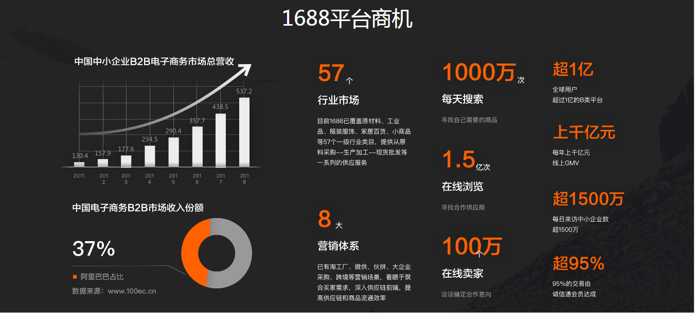 阿里巴巴誠信通服務、網站裝修、店鋪托管、