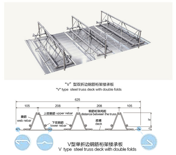 V型鋼筋桁架樓承板