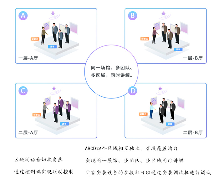 展厅智慧讲解系统自动导游机好货