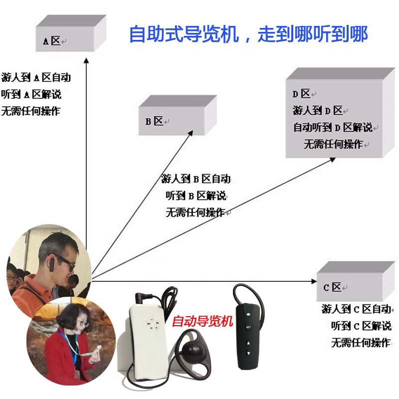 上海智能无线讲解器团队一对多导览器质量保障