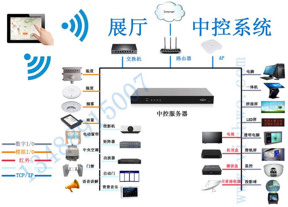 成都中控系統PAD一鍵操控展廳設備